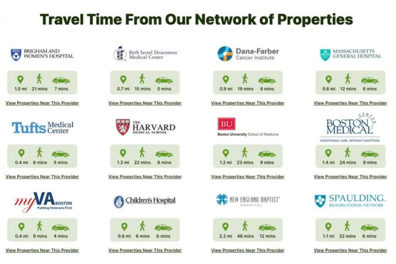 Apartment Cozy South End Loft Boston