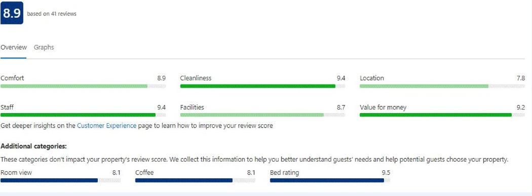 Modern Beautiful Apartment-5 Beds-full Kitchen-parking-super Clean-great For Groups Apartment *