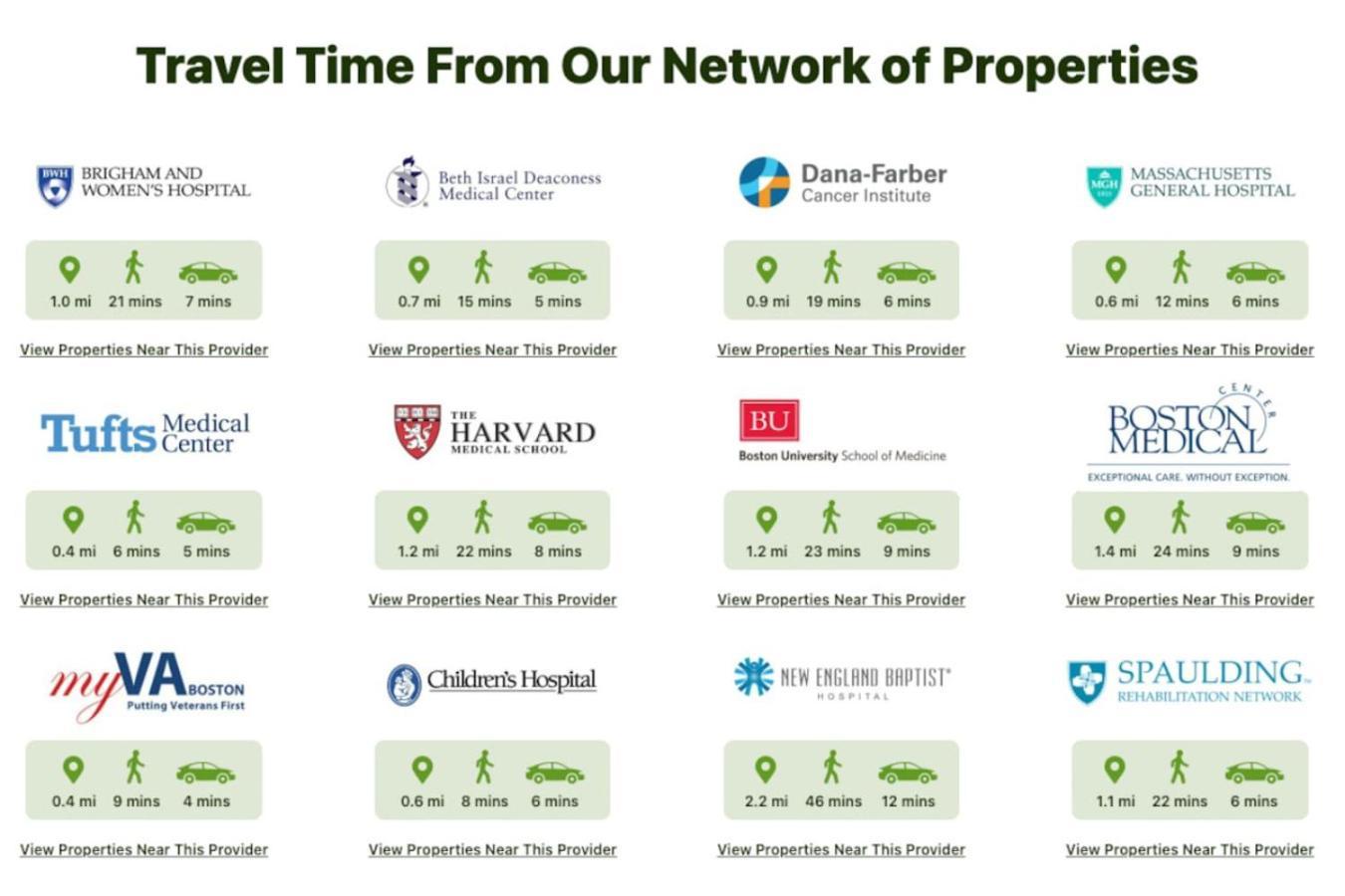 Petit Garden Level Micro Boston